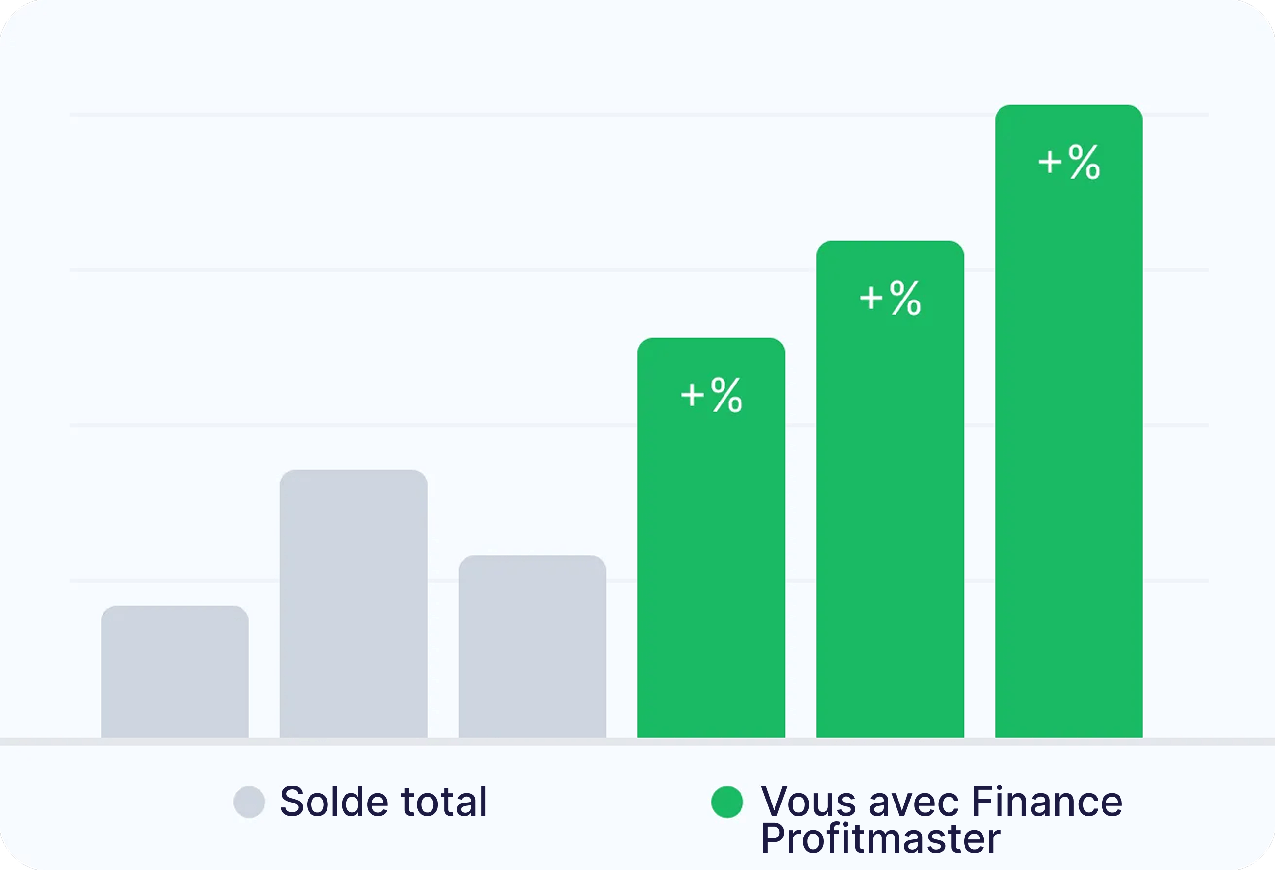 We provide clear steps to begin investing